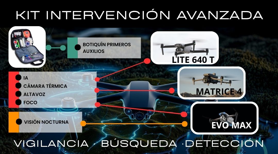 Imagen del artículo del Kit de Intervención Avanzada